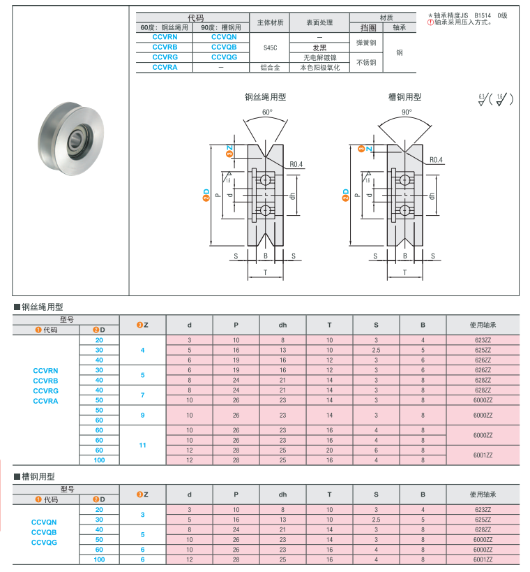 ZKH Industrial Supply Co., Ltd. - Free CAD models - V-groove of ...
