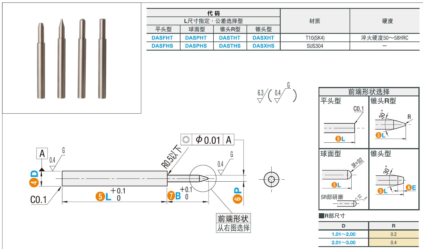 ZKH Industrial Supply Co., Ltd. - Kostenlose CAD Modelle - Small ...