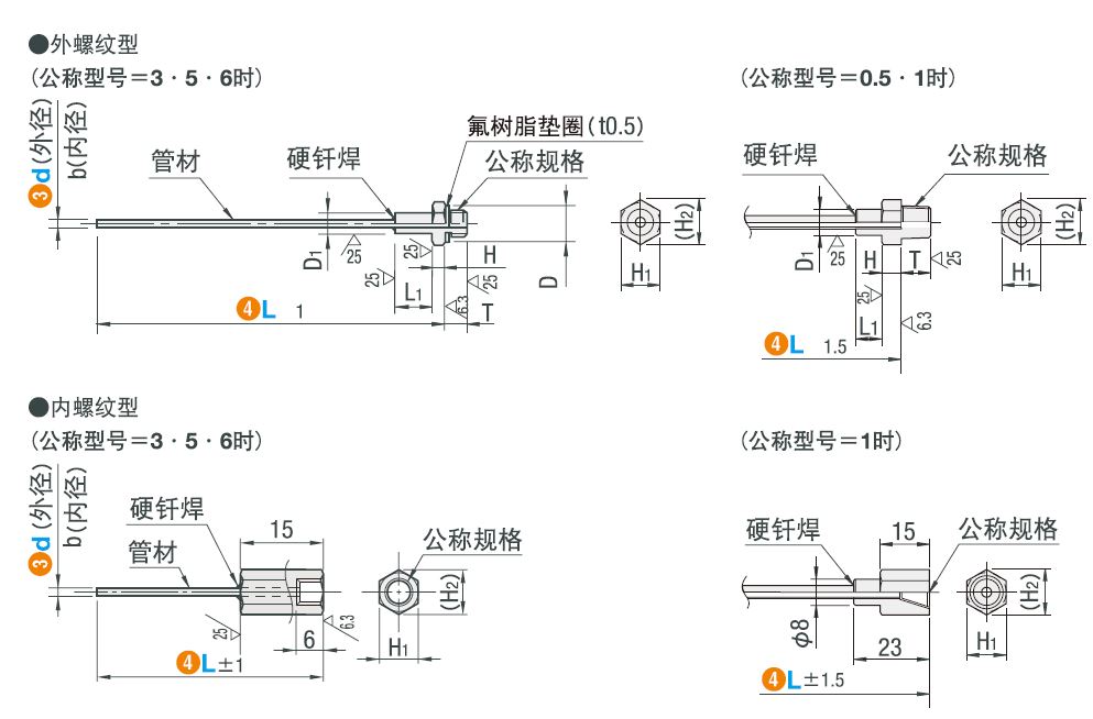 ZKH Industrial Supply Co., Ltd. - Free CAD models - Point Nozzles L ...