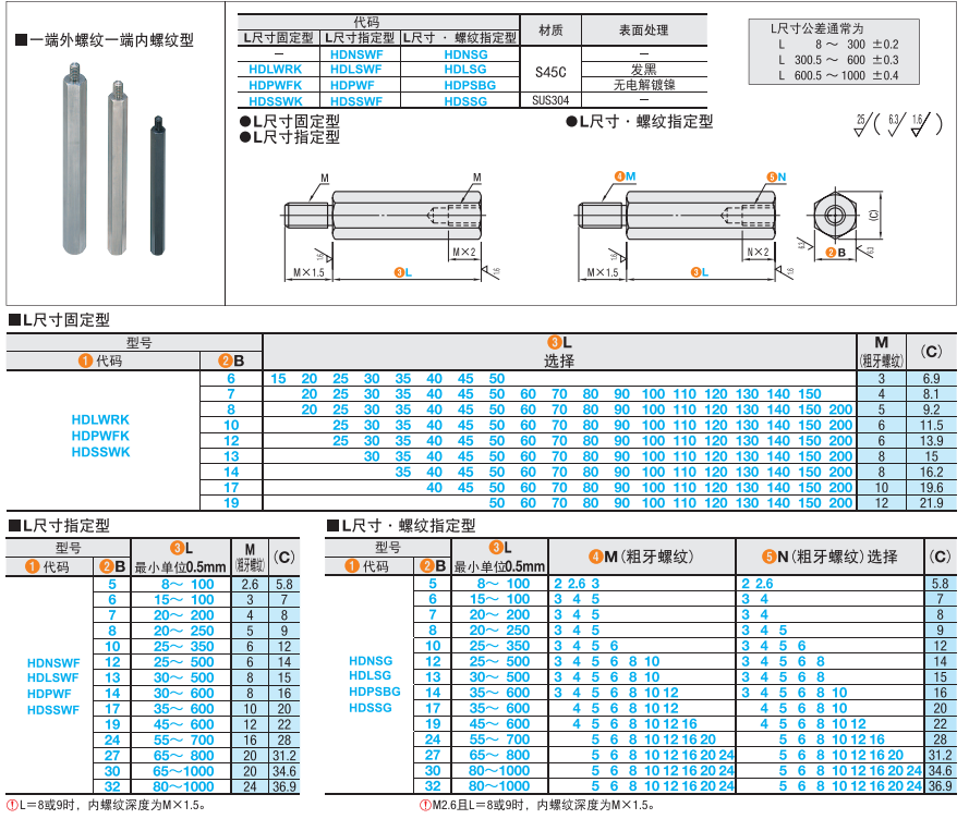 ZKH Industrial Supply Co., Ltd. - Free CAD models - One end external ...